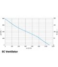 Prima Klima EC Ventilator 160mm 1180m³/h Temp./ Speed Controlled