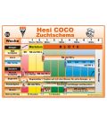 Hesi Starterbox Coco